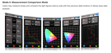 Load image into Gallery viewer, Spectrometer Handheld - MK350S Premium