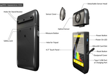Load image into Gallery viewer, Spectral PAR Meter Handheld - PG200N